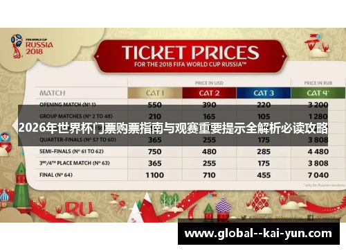 2026年世界杯门票购票指南与观赛重要提示全解析必读攻略 2026年世界杯门票购票指南与观赛重要提示全解析必读攻略