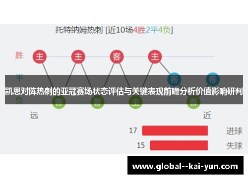 凯恩对阵热刺的亚冠赛场状态评估与关键表现前瞻分析价值影响研判