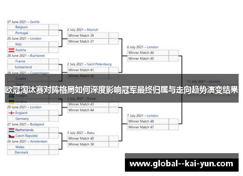 欧冠淘汰赛对阵格局如何深度影响冠军最终归属与走向趋势演变结果 欧冠淘汰赛对阵格局如何深度影响冠军最终归属与走向趋势演变结果