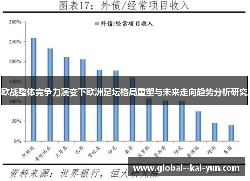 欧战整体竞争力演变下欧洲足坛格局重塑与未来走向趋势分析研究