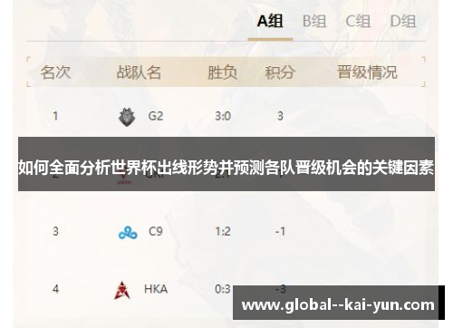 如何全面分析世界杯出线形势并预测各队晋级机会的关键因素