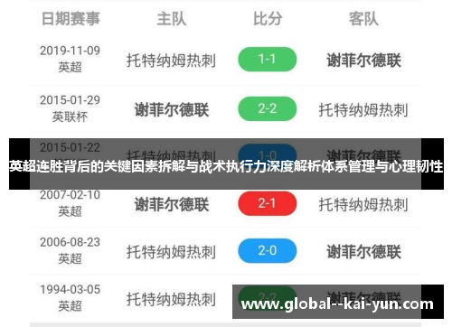 英超连胜背后的关键因素拆解与战术执行力深度解析体系管理与心理韧性 英超连胜背后的关键因素拆解与战术执行力深度解析体系管理与心理韧性