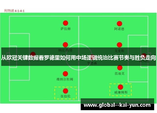从欧冠关键数据看罗德里如何用中场逻辑统治比赛节奏与胜负走向 从欧冠关键数据看罗德里如何用中场逻辑统治比赛节奏与胜负走向