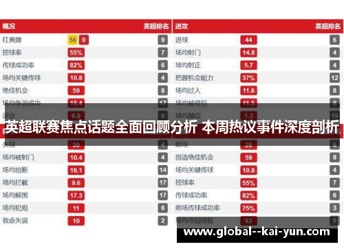 英超联赛焦点话题全面回顾分析 本周热议事件深度剖析